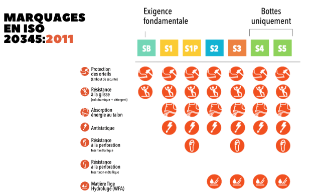 Nouvelle norme EN ISO 20345 2022 on vous explique Tout L